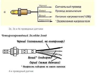 Воздействие на работу автомобиля