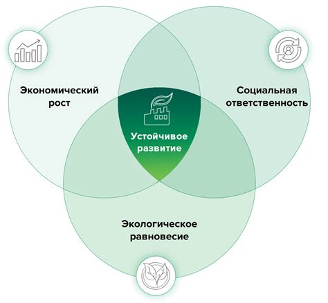 Воздействие на развитие