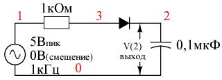 Воздействие пикового напряжения: