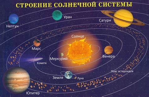 Воздействие положения Земли в Солнечной системе