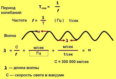 Воздействие помех и интерференций на низкие частоты