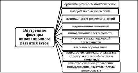 Воздействие различных факторов