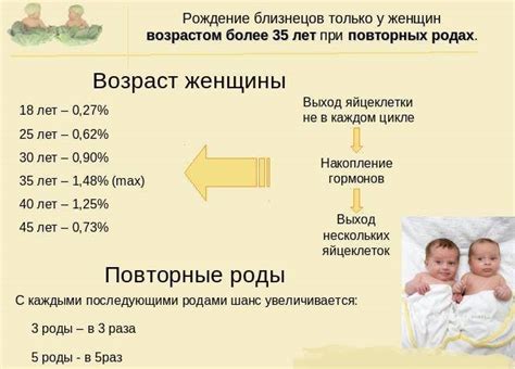 Воздействие родителей на вероятность забеременеть близнецами