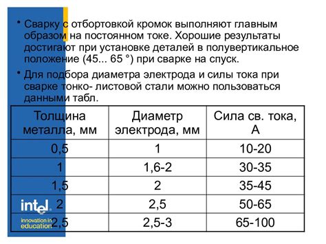 Воздействие силы тока на процесс сварки нержавеющей стали