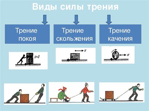 Воздействие сил трения