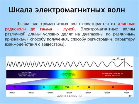 Воздействие синего света и излучение электромагнитных волн