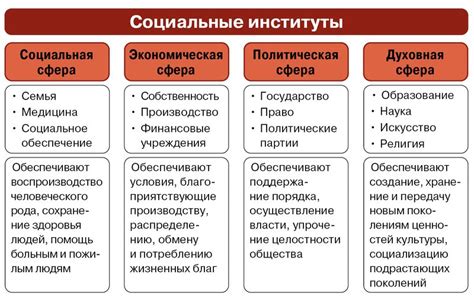 Воздействие социальной и политической ситуации