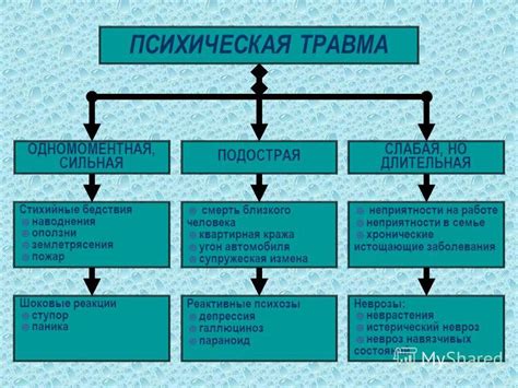 Воздействие стресса и психологического состояния на запах пота после родов