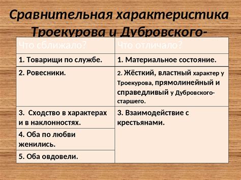 Воздействие сумасшествия Дубровского на Троекурова