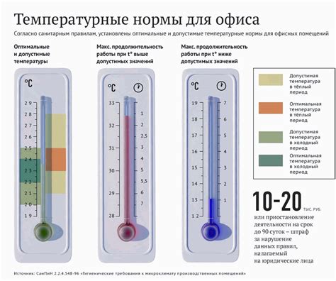 Воздействие температуры и влажности в помещении на качество сна