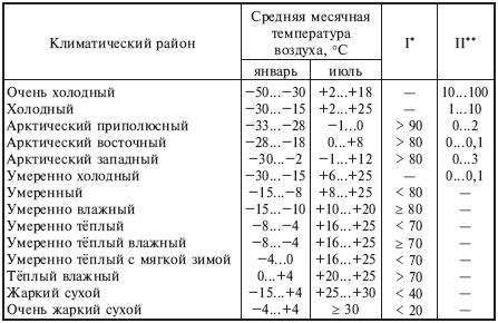 Воздействие температуры на мозг