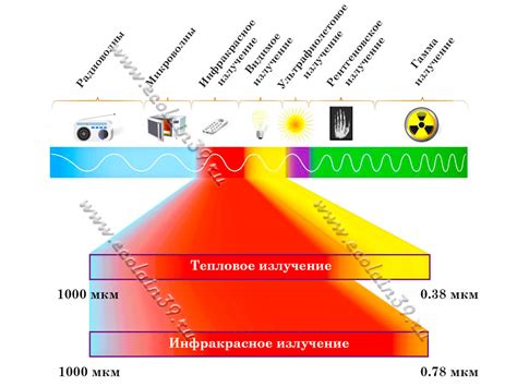 Воздействие теплового излучения