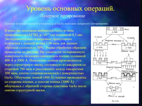 Воздействие типа легирования на сопротивление