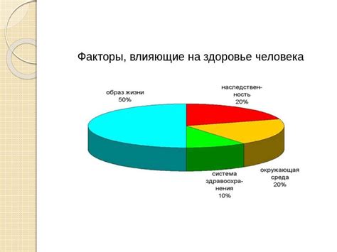 Воздействие факторов старшего поколения