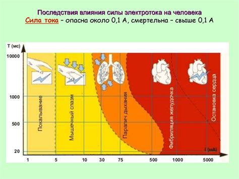 Воздействие физических факторов на возможность зачатия у Аллы Пахмутовой