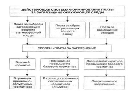 Воздействие хозяйственной деятельности