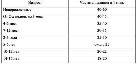 Воздействие частоты дыхания на здоровье