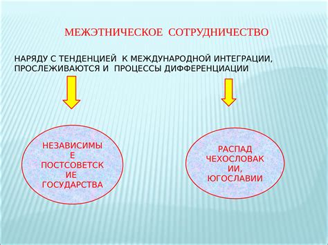 Воздействие экономического кризиса на межэтнические отношения