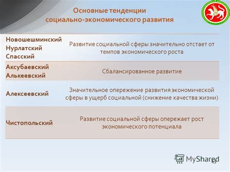 Воздействие экономического роста на сбалансированное развитие