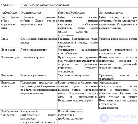 Воздействие эмоционального состояния на содержание снов