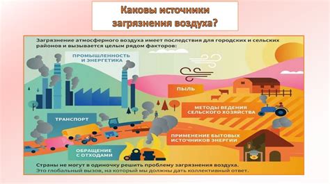 Воздействие CO2 на климат