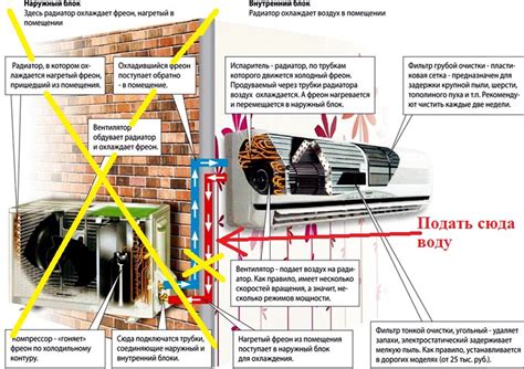 Воздухозабор в кондиционере