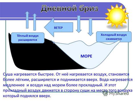 Воздух нагревается и расширяется