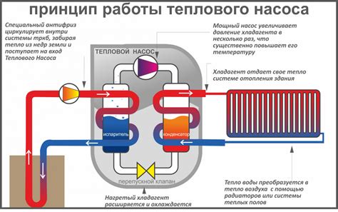 Воздух-водяной тепловой насос