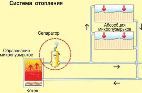 Воздушные карманы внутри пробки