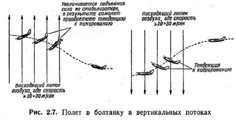 Воздушные потоки и сдвиги газов