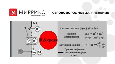 Воздушные примеси и загрязнения