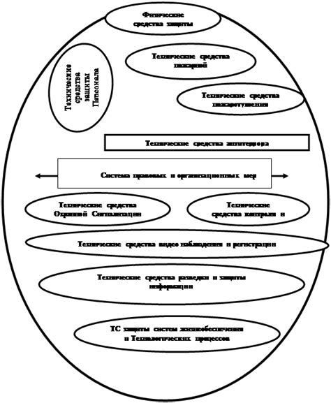 Возможная агрессия и защита ценных ресурсов