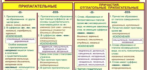 Возможная причина ошибки в слове "вареный" - наличие одной "н"