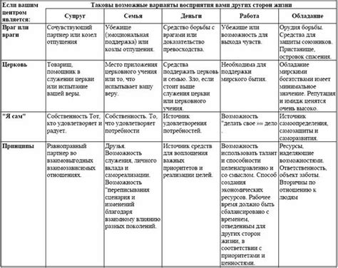 Возможное влияние общественных факторов на восприятие смысла жизни