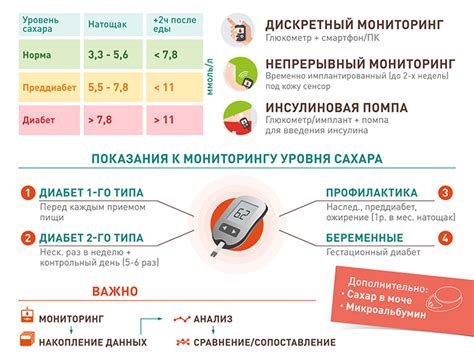 Возможное нарушение уровня сахара в крови