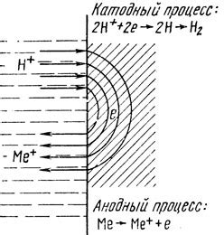 Возможное образование окислов на поверхности алюминиевого провода