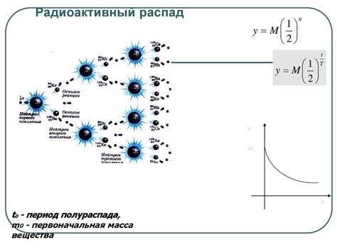 Возможное применение алгоритма в различных областях