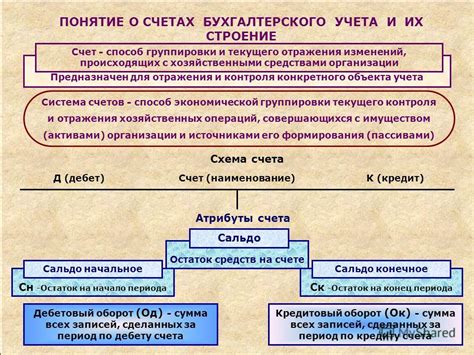 Возможности ИБЦ счет для учета и контроля