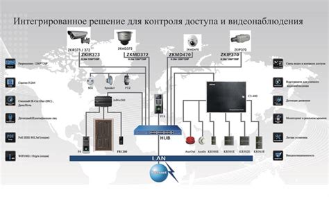 Возможности видеонаблюдения и уведомления