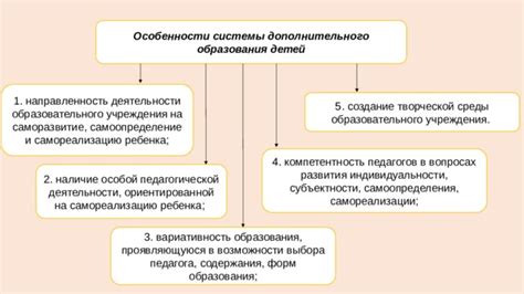 Возможности выбора образовательного учреждения