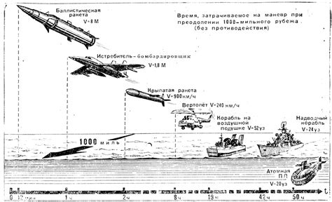 Возможности для маневра