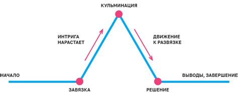 Возможности для развития сюжетной линии