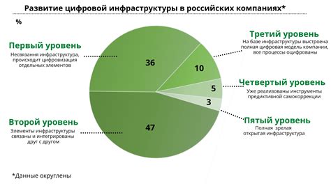 Возможности для развития экономики и торговли