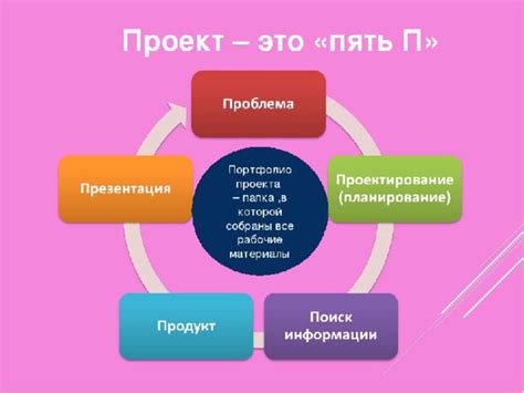 Возможности для реализации творческого потенциала главной героини