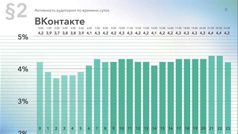 Возможности для узнавания местонахождения пользователей ВКонтакте