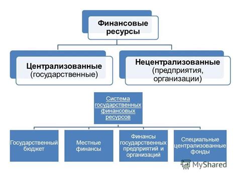 Возможности доступных финансовых ресурсов