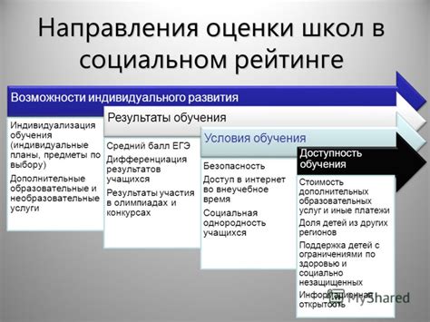 Возможности индивидуального обучения