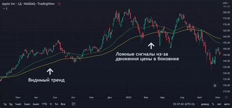 Возможности индикаторов в финансовом трейдинге