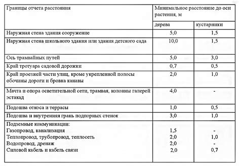 Возможности использования волн: от коммуникаций до медицины