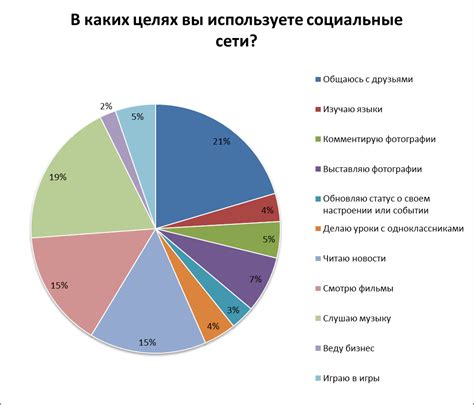 Возможности использования в социальных сетях